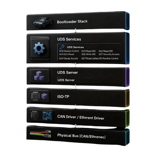 Bootloader Stack