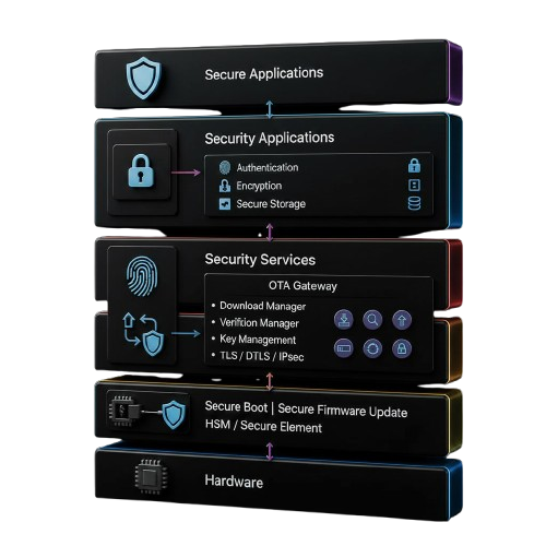 Cyber Security