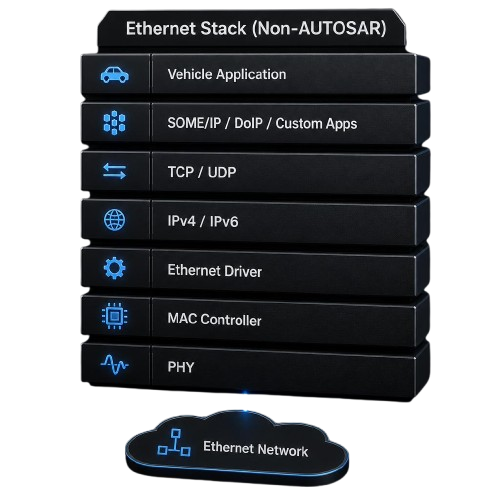 Ethernet Stack